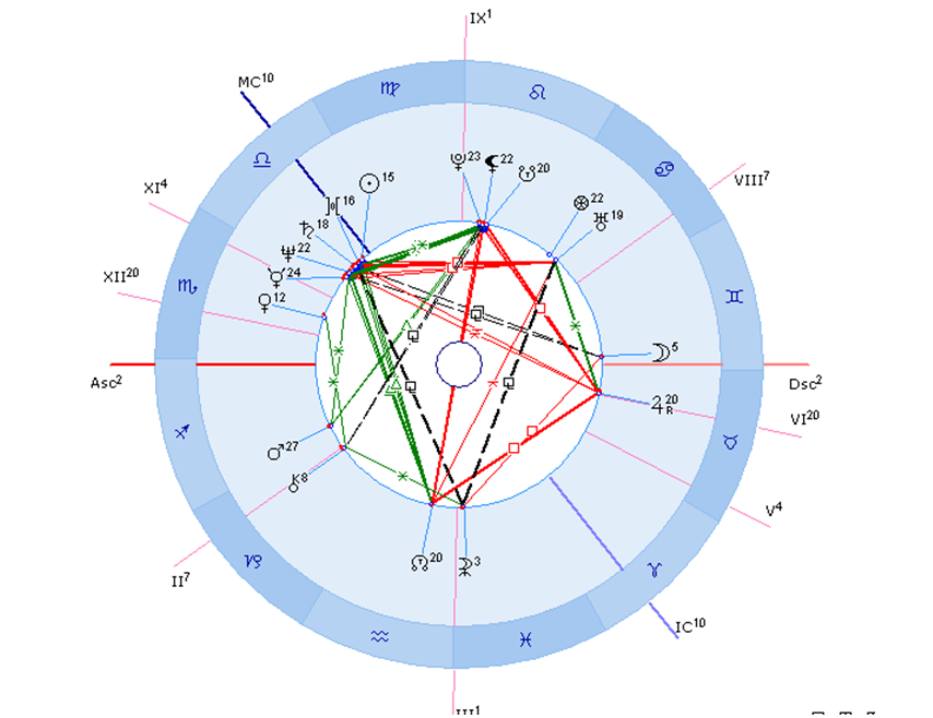 Vladimir Putin. October 12, 1952, 12:31 PM, Leningrad (St.Petersburg), Russia
(the degrees numbers are ordinal numbers)